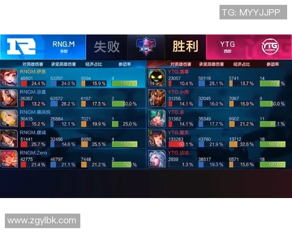 王者荣耀深度：解密RNG的盯防