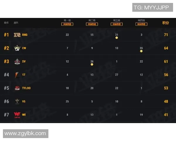 2026和平精英速度排名：WE创新高